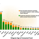 Greenhouse gas emission by protein.